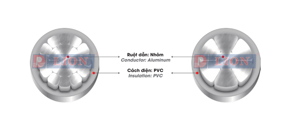 Dây cáp điện LION AV - 0.6/1kV