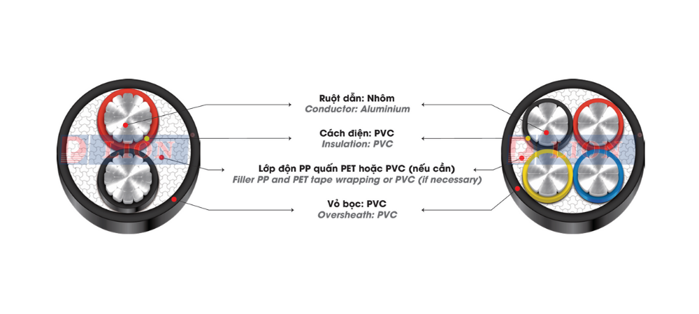 Dây cáp điện LION AVV - 0.6/1kV
