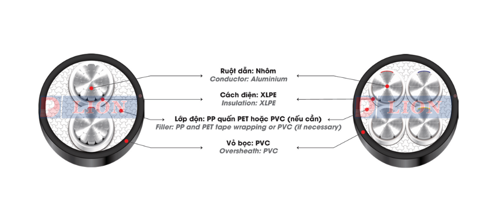 Dây cáp điện LION AXV - 0.6/1kV