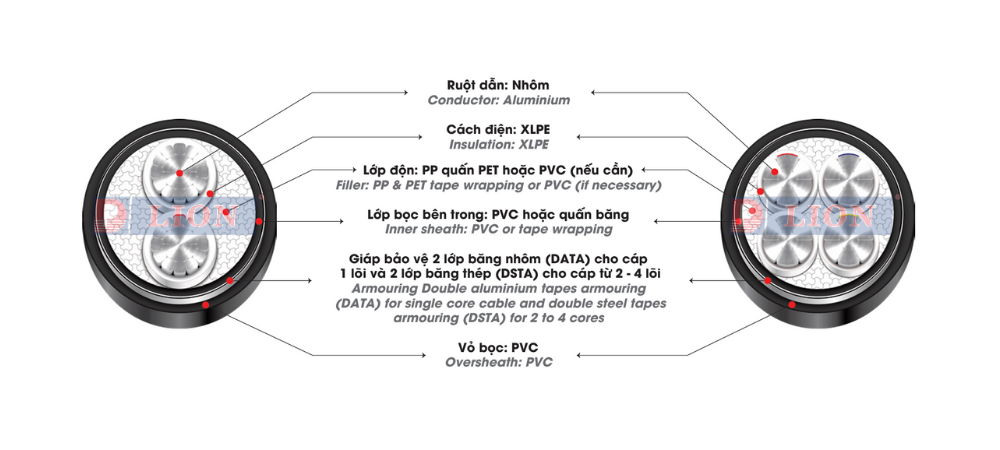 Dây cáp điện LION AXV/DSTA - 0.6/1kV