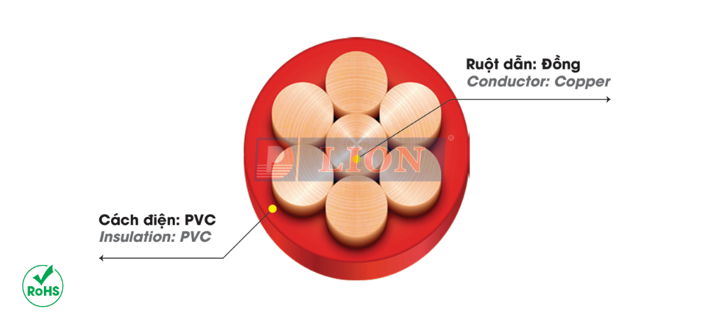 Dây cáp điện LION CV - 0.6/1kV