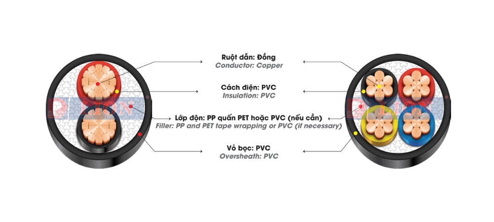 Dây cáp điện LION CVV - 0.6/1kV