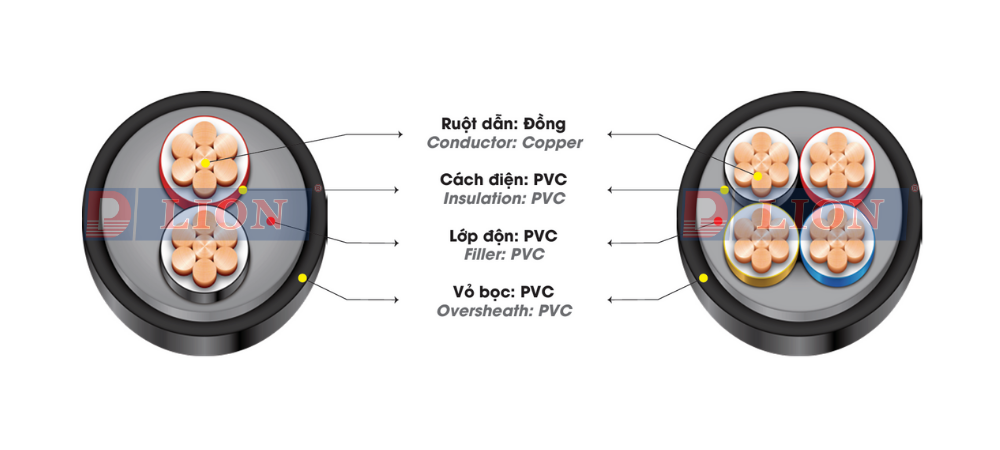 Dây cáp điện LION CVV - 300/500V