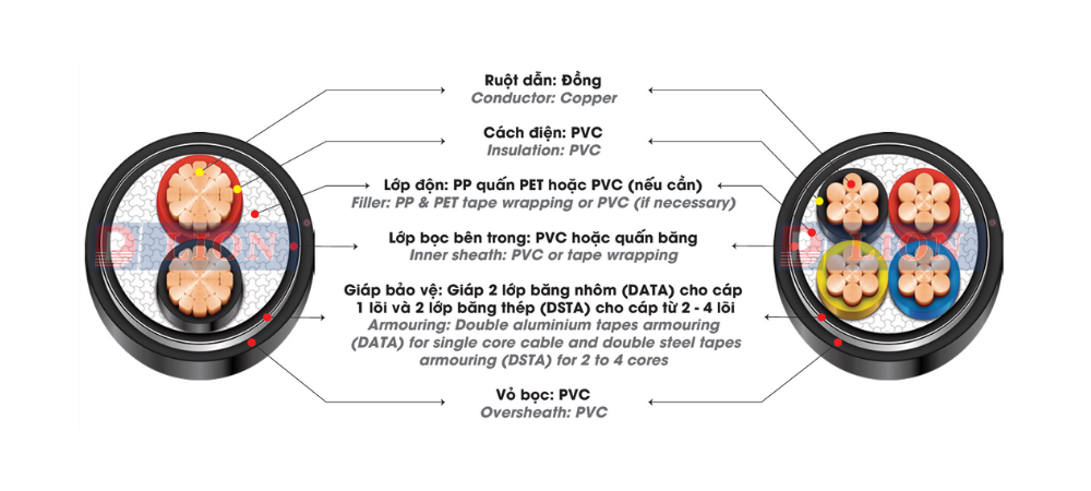 Dây cáp điện LION CVV/DSTA - 0.6/1kV