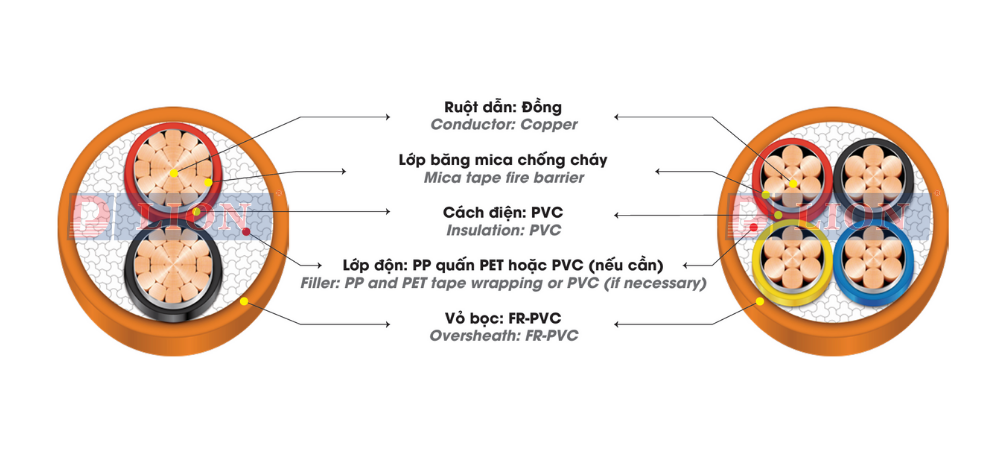Dây cáp điện LION CVV/FR - 0,6/1kV
