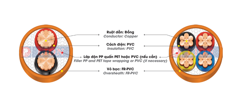 Dây cáp điện LION CVV/FRT - 0,6/1kV