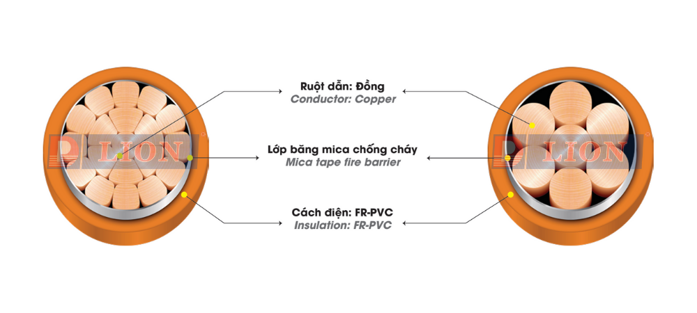 Dây cáp điện LION CV/FR  0,6/1kV