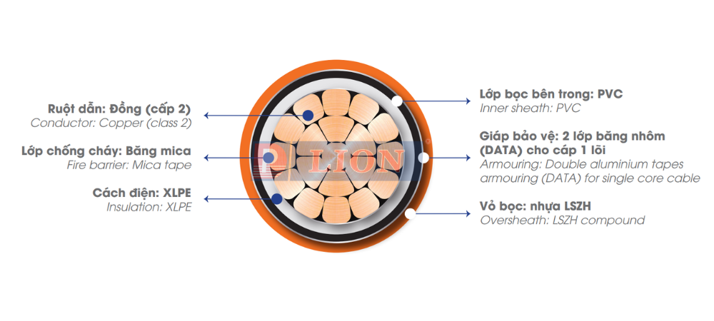 Dây cáp điện LION CXH/DATA/FR - 0.6/1kV