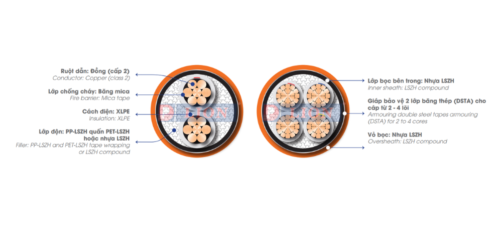 Dây cáp điện LION CXH/DSTA/FR - 0.6/1kV