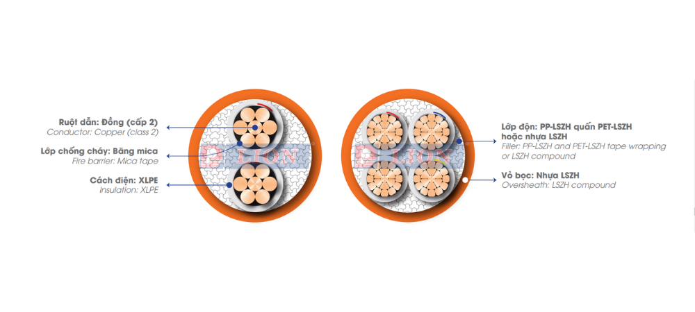 Dây cáp điện LION CXH/FR - 0.6/1kV  (Multi Cores)