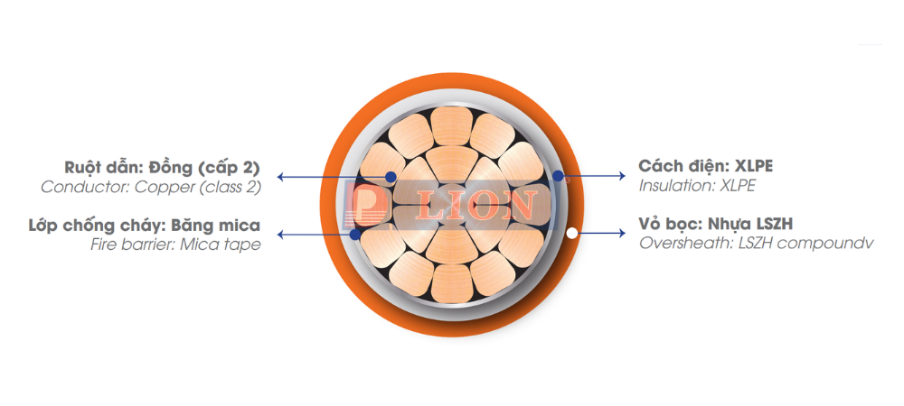 Dây cáp điện LION CXH/FR - 0.6/1kV (Single Core)