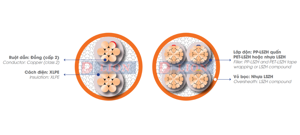 Dây cáp điện LION CXH/FRT - 0.6/1kV (Multi Cores)