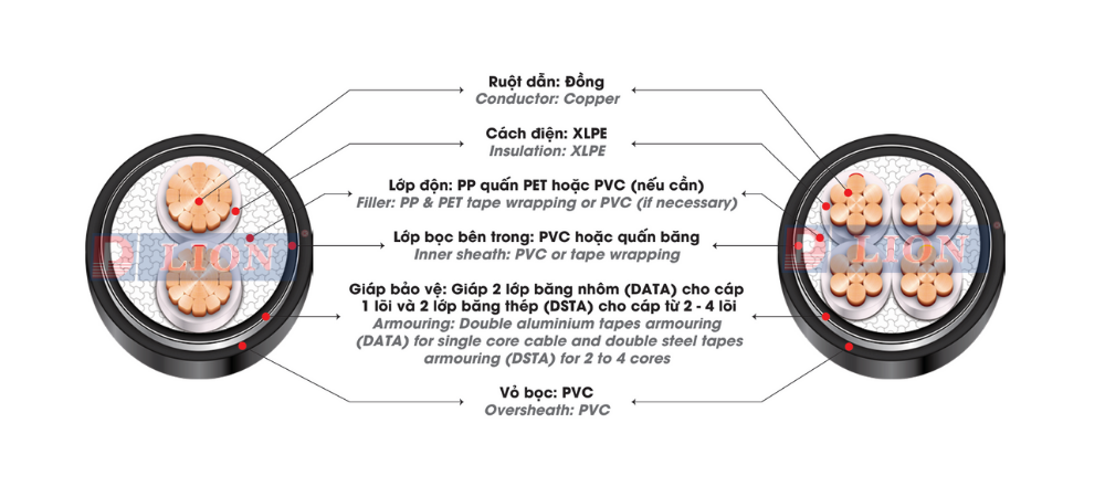 Dây cáp điện LION CXV/DSTA - 0.6/1kV
