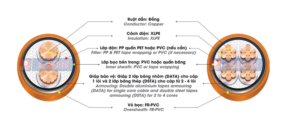 Dây cáp điện LION CXV/DATA, DSTA/FRT - 0,6/1kV