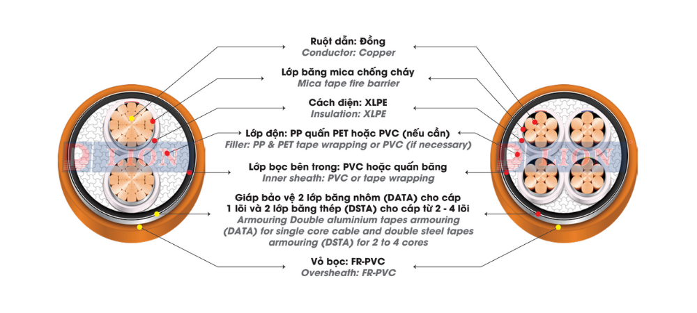 Dây cáp điện LION CXV/DSTA/FR - 0.6/1kV
