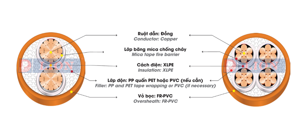 Dây cáp điện LION CXV/FR - 0,6/1kV