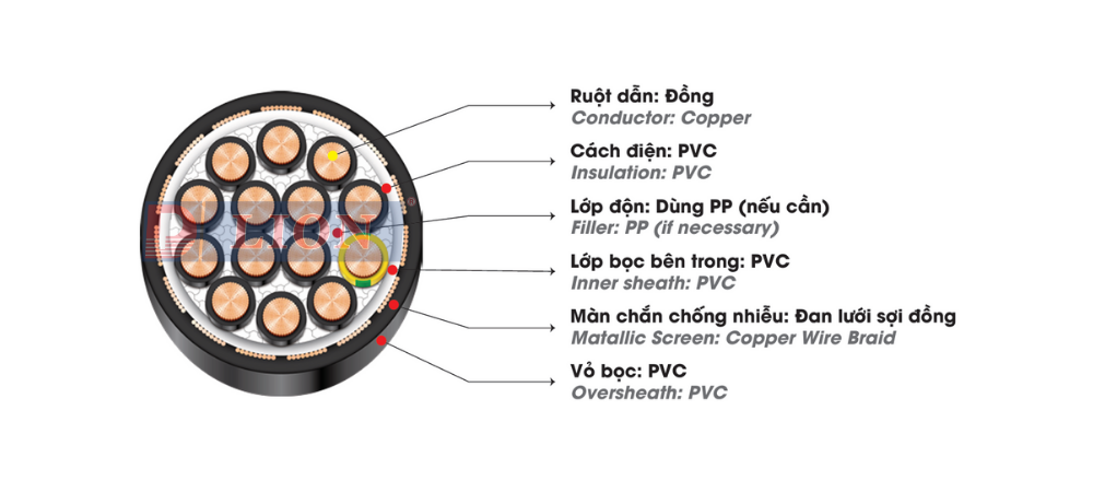 Dây cáp điện LION CY - 300/500V