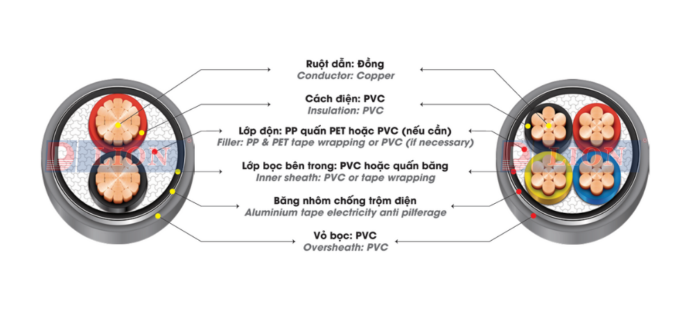 Dây cáp điện LION DK - CVV 0.6/1kV