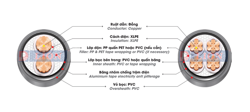 Dây cáp điện LION DK - CXV - 0.6/1kV