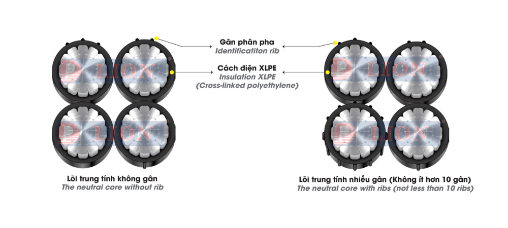 Dây cáp điện LION LV-ABC - 0.6/1kV