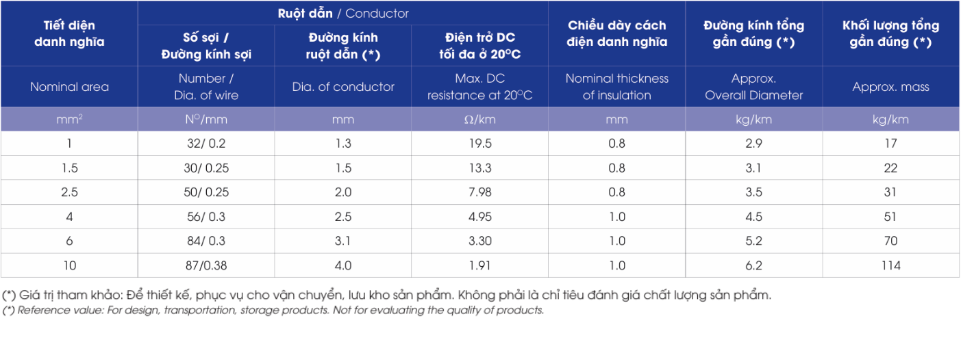 Dây cáp điện LION HCm/FRT - 0.6/1kV