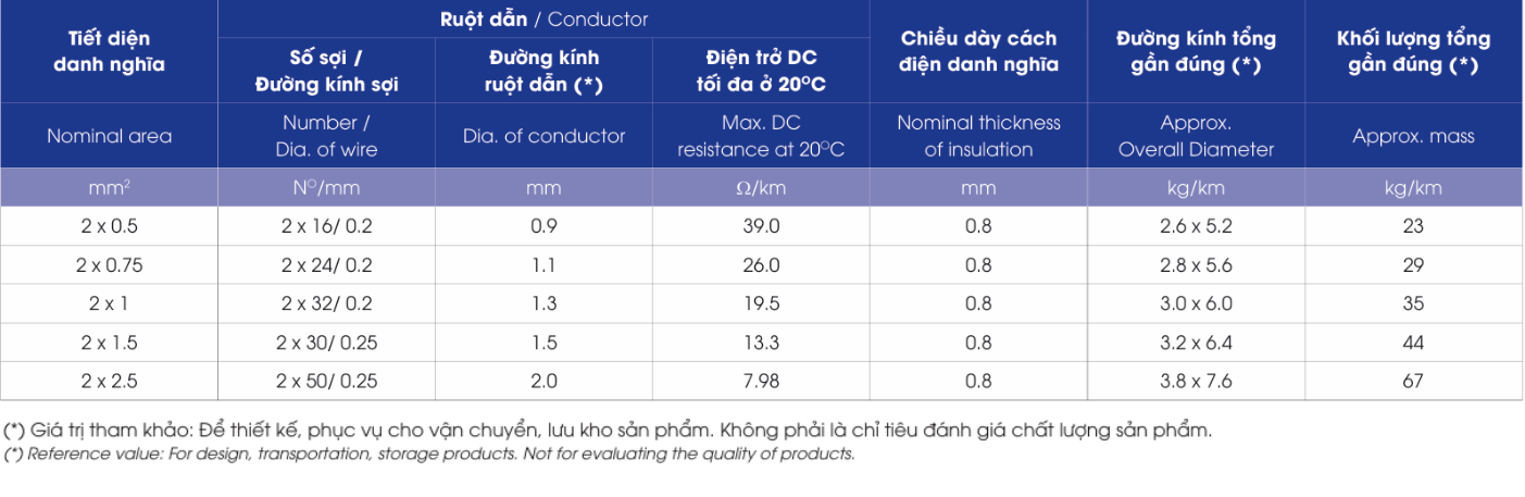 Dây cáp điện LION HCmd/FRT - 0.6/1kV