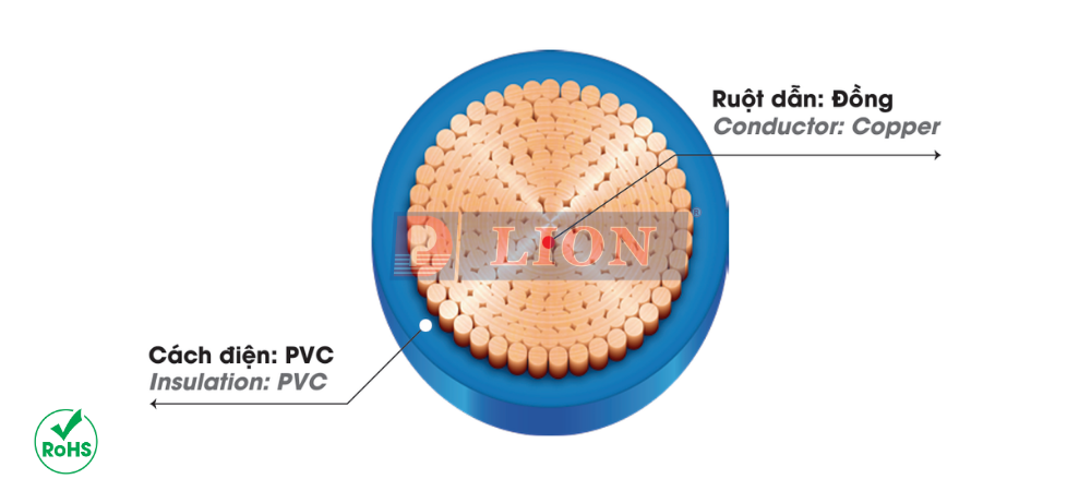 Dây cáp điện LION VCm - 300/500V - 450/750V - 0.6/1kV