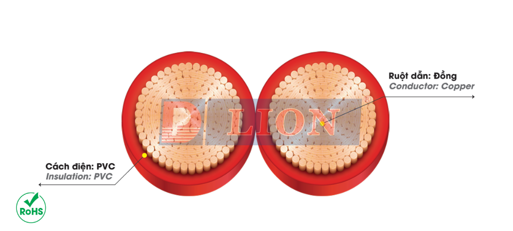 Dây cáp điện LION VCmd - 0.6/1kV
