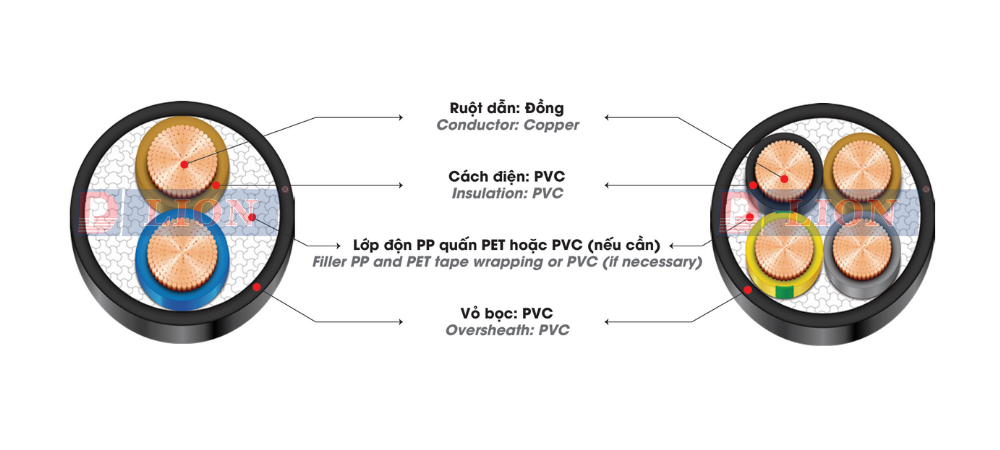 Dây cáp điện LION VVCm - 0.6/1kV