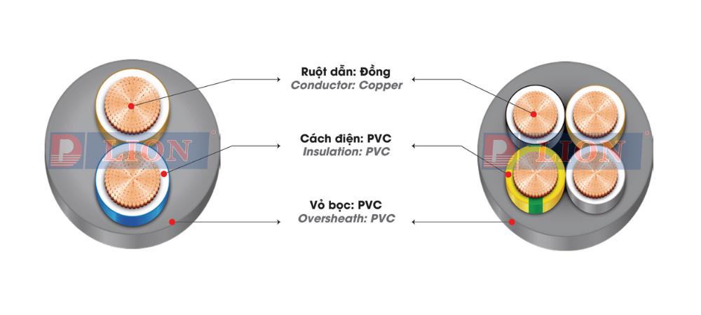 Dây cáp điện LION VVCm 300/500V