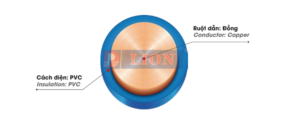 Dây cáp điện LION VC - 450/750V