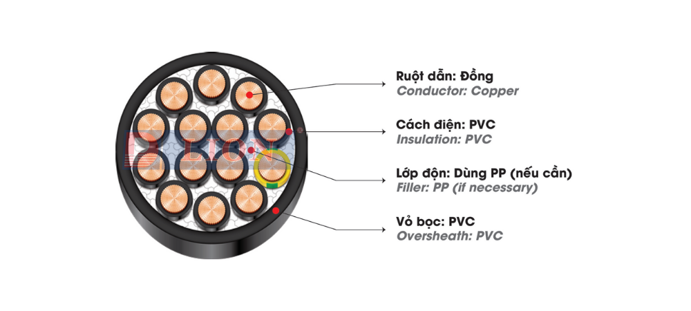 Dây cáp điện LION YY - 300/500V